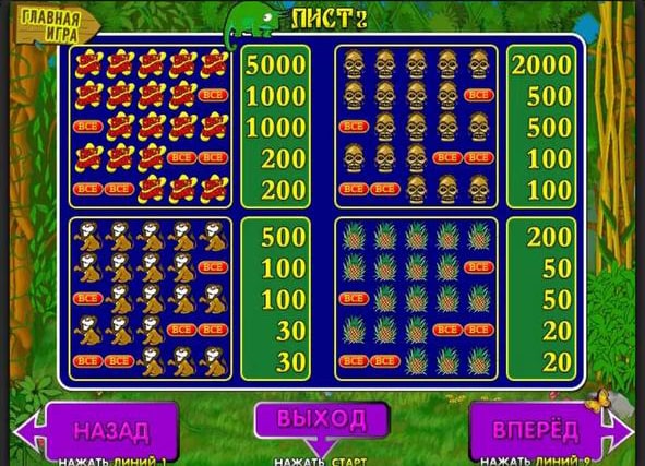 коефіцієнти в Crazy Monkey